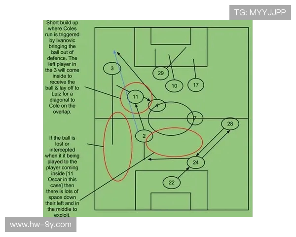 越位分析图表模板在足球战术中的应用与数据解读